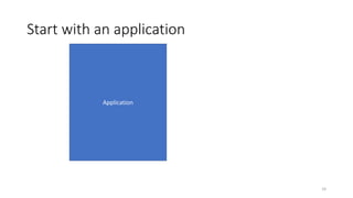 Application
Start with an application
16
 
