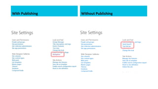 With Publishing Without Publishing
 