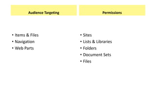 Audience Targeting Permissions
• Items & Files
• Navigation
• Web Parts
• Sites
• Lists & Libraries
• Folders
• Document Sets
• Files
 