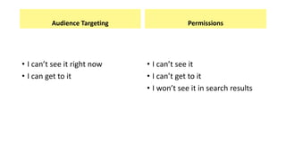 Audience Targeting Permissions
• I can’t see it right now
• I can get to it
• I can’t see it
• I can’t get to it
• I won’t see it in search results
 