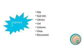 • Site
• Sub-site
• Library
• List
• Column
• View
• Document
ONEWOR
D
 