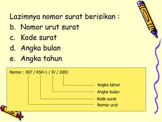 Lazimnya nomor surat berisikan : Nomor urut surat Kode surat Angka bulan Angka tahun Angka tahun Angka bulan Kode surat Nomor urut Nomor : 007 / KSH-1 / IV / 2001 