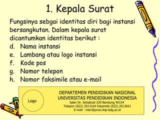 1. Kepala Surat Fungsinya sebgai identitas diri bagi instansi bersangkutan. Dalam kepala surat dicantumkan identitas berikut : Nama instansi Lambang atau logo instansi Kode pos Nomor telepon Nomor faksimile atau e-mail DEPARTEMEN PENDIDIKAN NASIONAL UNIVERSITAS PENDIDIKAN INDONESIA Jalan Dr. Setiabudi 229 Bandung 40154  Telepon (022) 2013164 Faksimile (022) 2013651 E-mail : inter@proxi.ikip-bdg.ac.id Logo  