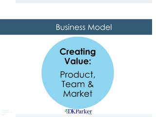 Copyright
DKParker, LLC
2019
Creating
Value:
Product,
Team &
Market
Business Model
 