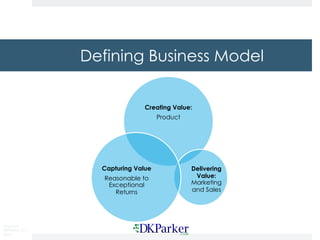 Copyright
DKParker, LLC
2019
Creating Value:
Product
Delivering
Value:
Marketing
and Sales
Capturing Value
Reasonable to
E...