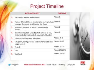 METHODOLOGY TIMELINE
1. Pre-Project Training and Planning Week 0
2. Trained BA’s & SMEs on functionality and typical use
cases via demo and Best Practice Use Cases
Week 1
3. Modified Use Cases to match Collin County’s
process
Week 1
4. Determined System Layout (which screens to use,
fields needed or not needed, required fields, etc.)
Week 2
5. Filled out Configuration Workbook Weeks 2 - 3
6. Setup EIPs, Configured the system (Portal added to
scope week 5)
Weeks 5 - 10
7. Tested Weeks 11 -16
8. Live Week 17 (10/8)
9. Stabilized Weeks 18 - 20
Project Timeline
 