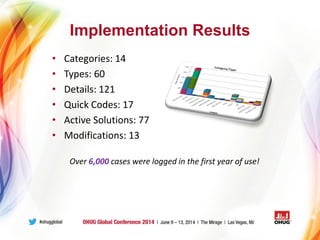 Implementation Results
• Categories: 14
• Types: 60
• Details: 121
• Quick Codes: 17
• Active Solutions: 77
• Modifications: 13
Over 6,000 cases were logged in the first year of use!
 