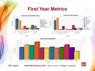 First Year Metrics
 