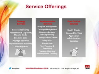 Service Offerings
Program Management
Change Management
Business Process
Re-Engineering
Configuration/Custom
Integration
Conversion
Test Planning &
Execution
Training Planning,
Development, Delivery
Health Checks
Managed Services
Application
Administration
Upgrades
Success Workshop
Assessment & Capability
Maturity Model
Business Case
Package Selection
Implementation Roadmap
Cloud Migration
Strategy
Services
Implementation
Services
Post Go-Live
Services
What We Do
 