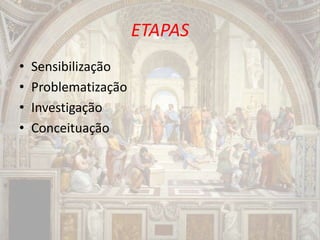ETAPAS
• Sensibilização
• Problematização
• Investigação
• Conceituação
 