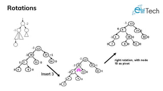 Balance tree. Short overview | PPTX