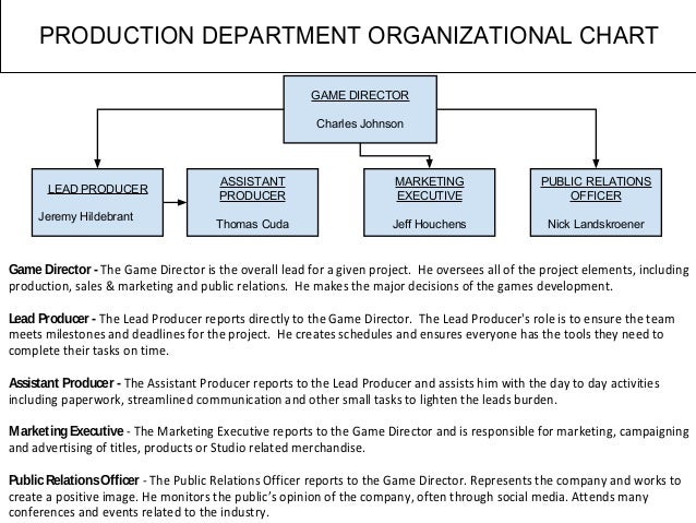 Production Department Chart