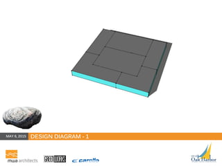 V
DESIGN DIAGRAM - 1MAY 6, 2015
 