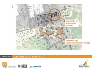 CURRENT SITE PLAN LAYOUT
RELOCATION OF
HEADWORKS
BUILDING
FOOTPRINT AND
CONFIGURATION BEING REVISED
MAY 6, 2015
 