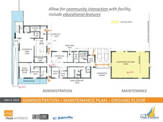ADMINISTRATION / MAINTENANCE PLAN – GROUND FLOOR
Allow for community interaction with facility,
include educational features
MAINTENANCEADMINISTRATION
MAY 6, 2015
 