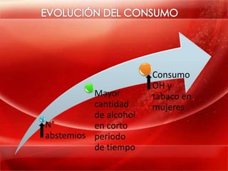 Consumo
                       OH y
          Mayor        tabaco en
          cantidad     mujeres
          de alcohol
N°        en corto
abstemios periodo
          de tiempo
 