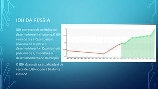 IDH DA RÚSSIA
IDH corresponde ao índice de
desenvolvimento humano.O IDH
varia de 0 a 1 Quanto mais
próximo de 0, pior é o
desenvolvimento . Quanto mais
próximo de 1, mais alto é o
desenvolvimento do município.
O IDH da russia na atualidade é de
cerca de 0,804 o que é bastante
elevado
 