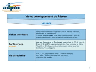 Rapport d'activité 2010
18/03/2011 2
Animer
Vie et développement du Réseau
Visites du réseau
Temps fort d'échanges d'expérience sur un marché avec élus,
techniciens et commerçants.
3 visites de marché en 2010 avec comme thèmes : marché
producteurs fermiers, marché d'après-midi et marché Bio.
Conférences
NOUVEAU
Journée "Commerce et Territoires" organisé par la CCI de Lyon, le
8 juin 2010. L'ADPM organisait un atelier d'une heure sur le thème
"Marchés et développement durable : quels enjeux pour les
territoires."17 participants
Vie associative
2 AG, 1 AGE (reportée en mars à cause de la neige)
5 CA dont 1 annulé (perturbations d'octobre)
5 réunions de Bureau
 