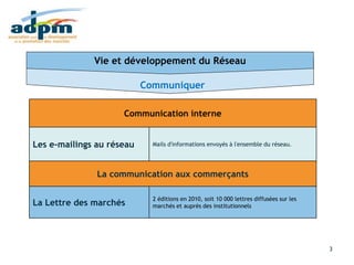 Rapport d'activité 2010
18/03/2011 3
Communiquer
Vie et développement du Réseau
Communication interne
Les e-mailings au réseau Mails d'informations envoyés à l'ensemble du réseau.
La communication aux commerçants
La Lettre des marchés
2 éditions en 2010, soit 10 000 lettres diffusées sur les
marchés et auprès des institutionnels
 