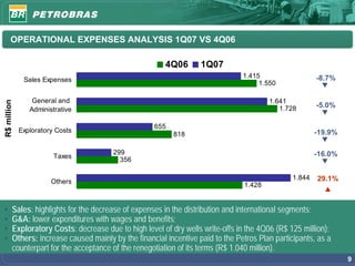 OPERATIONAL EXPENSES ANALYSIS 1Q07 VS 4Q06

                                                         4Q06       1Q07
                                                                                 1.415                  -8.7%
              Sales Expenses                                                          1.550

                 General and                                                             1.641
R$ million




                                                                                            1.728       -5.0%
                Administrative

                                                     655
             Exploratory Costs                                                                          -19.9%
                                                           818

                                        299                                                             -16.0%
                        Taxes             356

                                                                                                1.844   29.1%
                       Others
                                                                                 1.428


•        Sales: highlights for the decrease of expenses in the distribution and international segments;
•        G&A: lower expenditures with wages and benefits;
•        Exploratory Costs: decrease due to high level of dry wells write-offs in the 4Q06 (R$ 125 million);
•        Others: increase caused mainly by the financial incentive paid to the Petros Plan participants, as a
         counterpart for the acceptance of the renegotiation of its terms (R$ 1.040 million).
                                                                                                                 9
 
