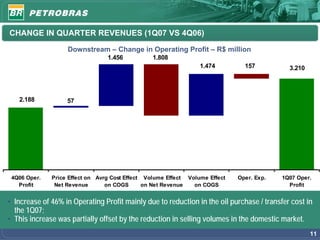 CHANGE IN QUARTER REVENUES (1Q07 VS 4Q06)

                   Downstream – Change in Operating Profit – R$ million
                                 1.456          1.808
                                                                 1.474         157          3.210



   2.188           57




 4Q06 Oper.   Price Effect on Avrg Cost Effect Volume Effect Volume Effect   Oper. Exp.   1Q07 Oper.
   Profit      Net Revenue       on COGS       on Net Revenue  on COGS                      Profit


• Increase of 46% in Operating Profit mainly due to reduction in the oil purchase / transfer cost in
  the 1Q07;
• This increase was partially offset by the reduction in selling volumes in the domestic market.
                                                                                                    11
 