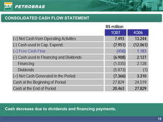 CONSOLIDATED CASH FLOW STATEMENT

                                                  R$ million
                                                     1Q07       4Q06
     (=) Net Cash from Operating Activities            7.493     13.244
     (-) Cash used in Cap. Expend.                    (7.951)   (12.061)
     (=) Free Cash Flow                                 (458)     1.183
     (-) Cash used in Financing and Dividends         (6.908)     2.127
         Financing                                    (1.035)     2.128
         Dividends                                    (5.873)        (1)
     (=) Net Cash Generated in the Period             (7.366)     3.310
     Cash at the Beginning of Period                  27.829     24.519
     Cash at the End of Period                        20.463     27.829



• Cash decrease due to dividends and financing payments.

                                                                           15
 