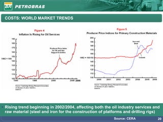 COSTS: WORLD MARKET TRENDS




                                      2006




• Rising trend beginning in 2002/2004, affecting both the oil industry services and
  raw material (steel and iron for the construction of platforms and drilling rigs)
                                                          Source: CERA            20
 