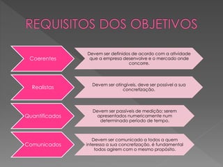 Coerentes
Devem ser definidos de acordo com a atividade
que a empresa desenvolve e o mercado onde
concorre.
Realistas
Devem ser atingíveis, deve ser possível a sua
concretização.
Quantificados
Devem ser passíveis de medição; serem
apresentados numericamente num
determinado período de tempo.
Comunicados
Devem ser comunicado a todos a quem
interessa a sua concretização, é fundamental
todos agirem com o mesmo propósito.
 