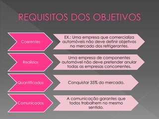Coerentes
EX.: Uma empresa que comercializa
automóveis não deve definir objetivos
no mercado dos refrigerantes.
Realistas
Uma empresa de componentes
automóvel não deve pretender anular
todas as empresas concorrentes.
Quantificados Conquistar 35% do mercado.
Comunicados
A comunicação garantes que
todos trabalhem no mesmo
sentido.
 