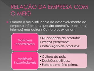  Embora o meio influencie do desenvolvimento da
empresa, há fatores que são controláveis (fatores
internos) mas outros não (fatores externos).
•Quantidade de produtos.
•Preços praticados.
•Distribuição de produtos.
Variáveis
controláveis
•Cultura do país.
•Decisões políticas.
•Falta de matéria-prima.
Variáveis
incontroláveis
 