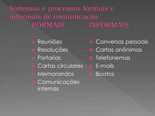  Reuniões
 Resoluções
 Portarias
 Cartas circulares
 Memorandos
 Comunicações
internas
 Conversas pessoais
 Cartas anônimas
 Telefonemas
 E-mails
 Boatos
 