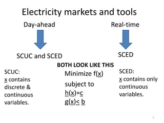 Scuc Problem Visualization OI.ppt