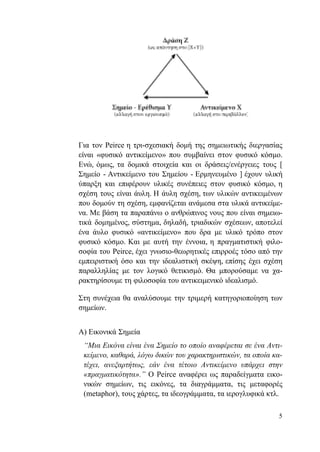 5
Για τον Peirce η τρι-σχεσιακή δομή της σημειωτικής διεργασίας
είναι «φυσικό αντικείμενο» που συμβαίνει στον φυσικό κόσμο.
Ενώ, όμως, τα δομικά στοιχεία και οι δράσεις/ενέργειες τους [
Σημείο - Αντικείμενο του Σημείου - Ερμηνευμένο ] έχουν υλική
ύπαρξη και επιφέρουν υλικές συνέπειες στον φυσικό κόσμο, η
σχέση τους είναι άυλη. Η άυλη σχέση, των υλικών αντικειμένων
που δομούν τη σχέση, εμφανίζεται ανάμεσα στα υλικά αντικείμε-
να. Με βάση τα παραπάνω ο ανθρώπινος νους που είναι σημειω-
τικά δομημένος, σύστημα, δηλαδή, τριαδικών σχέσεων, αποτελεί
ένα άυλο φυσικό «αντικείμενο» που δρα με υλικό τρόπο στον
φυσικό κόσμο. Και με αυτή την έννοια, η πραγματιστική φιλο-
σοφία του Peirce, έχει γνωσιο-θεωρητικές επιρροές τόσο από την
εμπειριστική όσο και την ιδεαλιστική σκέψη, επίσης έχει σχέση
παραλληλίας με τον λογικό θετικισμό. Θα μπορούσαμε να χα-
ρακτηρίσουμε τη φιλοσοφία του αντικειμενικό ιδεαλισμό.
Στη συνέχεια θα αναλύσουμε την τριμερή κατηγοριοποίηση των
σημείων.
Α) Εικονικά Σημεία
“Μια Εικόνα είναι ένα Σημείο το οποίο αναφέρεται σε ένα Αντι-
κείμενο, καθαρά, λόγω δικών του χαρακτηριστικών, τα οποία κα-
τέχει, ανεξαρτήτως, εάν ένα τέτοιο Αντικείμενο υπάρχει στην
«πραγματικότητα».” Ο Peirce αναφέρει ως παραδείγματα εικο-
νικών σημείων, τις εικόνες, τα διαγράμματα, τις μεταφορές
(metaphor), τους χάρτες, τα ιδεογράμματα, τα ιερογλυφικά κτλ.
 
