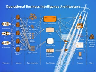 Operational Intelligence Graphics Operational Intelligence | PDF