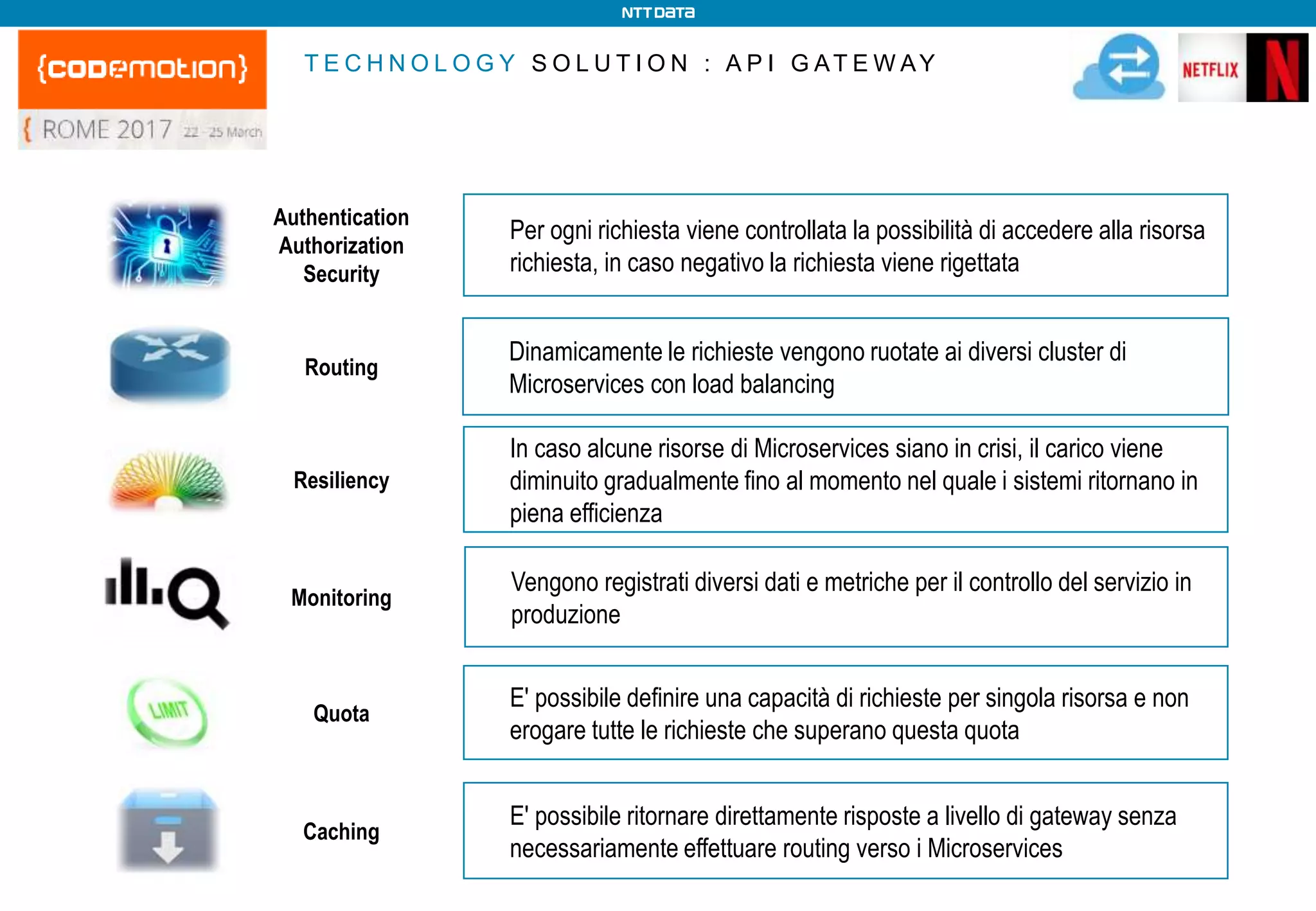 T E C H N O L O G Y S O L U T I O N : A P I G AT E W AY
Per ogni richiesta viene controllata la possibilità di accedere alla risorsa
richiesta, in caso negativo la richiesta viene rigettata
In caso alcune risorse di Microservices siano in crisi, il carico viene
diminuito gradualmente fino al momento nel quale i sistemi ritornano in
piena efficienza
Vengono registrati diversi dati e metriche per il controllo del servizio in
produzione
E' possibile definire una capacità di richieste per singola risorsa e non
erogare tutte le richieste che superano questa quota
E' possibile ritornare direttamente risposte a livello di gateway senza
necessariamente effettuare routing verso i Microservices
Dinamicamente le richieste vengono ruotate ai diversi cluster di
Microservices con load balancing
Authentication
Authorization
Security
Routing
Resiliency
Monitoring
Quota
Caching
 