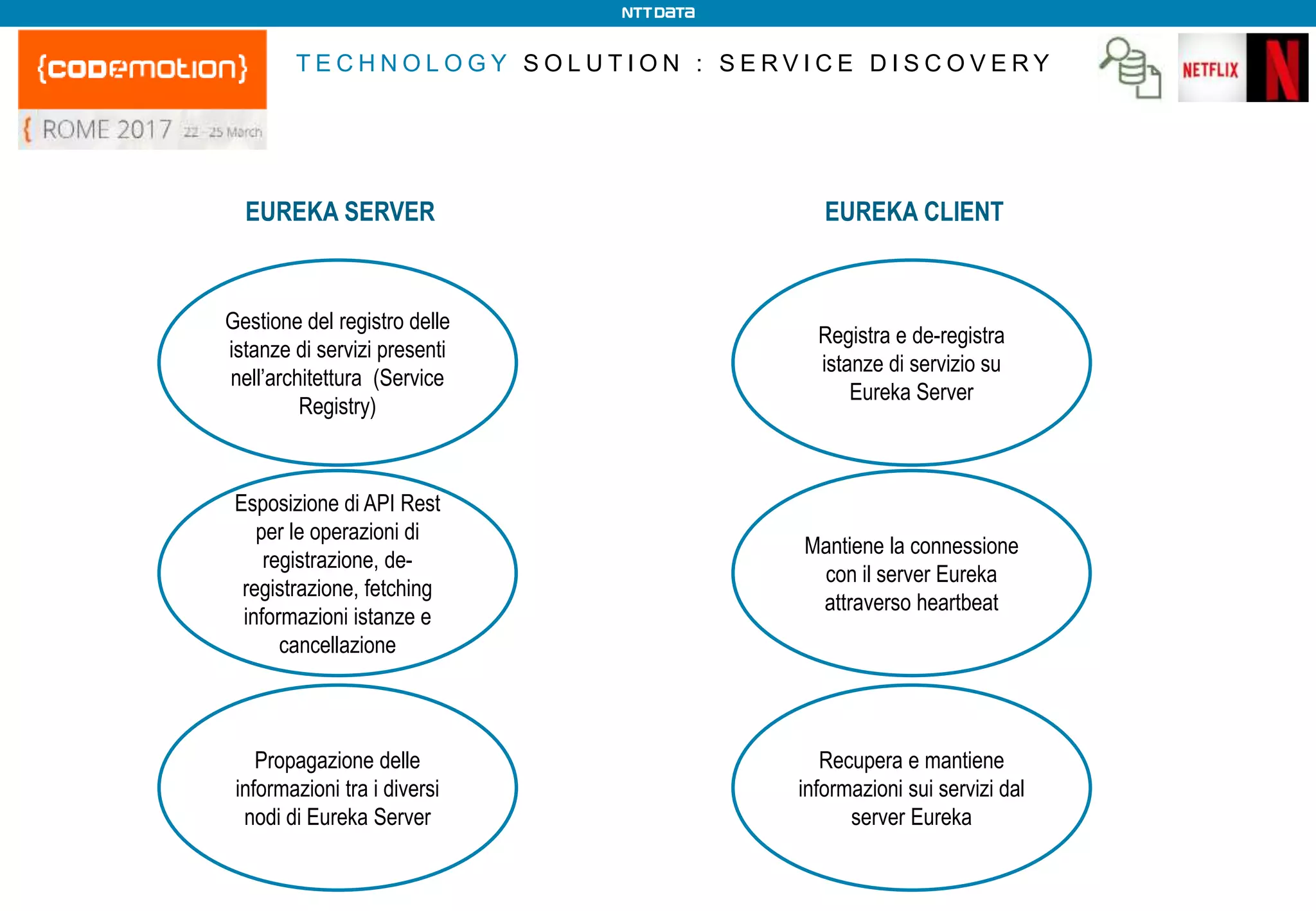 T E C H N O L O G Y S O L U T I O N : S E R V I C E D I S C O V E R Y
EUREKA SERVER
Gestione del registro delle
istanze di servizi presenti
nell’architettura (Service
Registry)
Esposizione di API Rest
per le operazioni di
registrazione, de-
registrazione, fetching
informazioni istanze e
cancellazione
Propagazione delle
informazioni tra i diversi
nodi di Eureka Server
EUREKA CLIENT
Registra e de-registra
istanze di servizio su
Eureka Server
Mantiene la connessione
con il server Eureka
attraverso heartbeat
Recupera e mantiene
informazioni sui servizi dal
server Eureka
 
