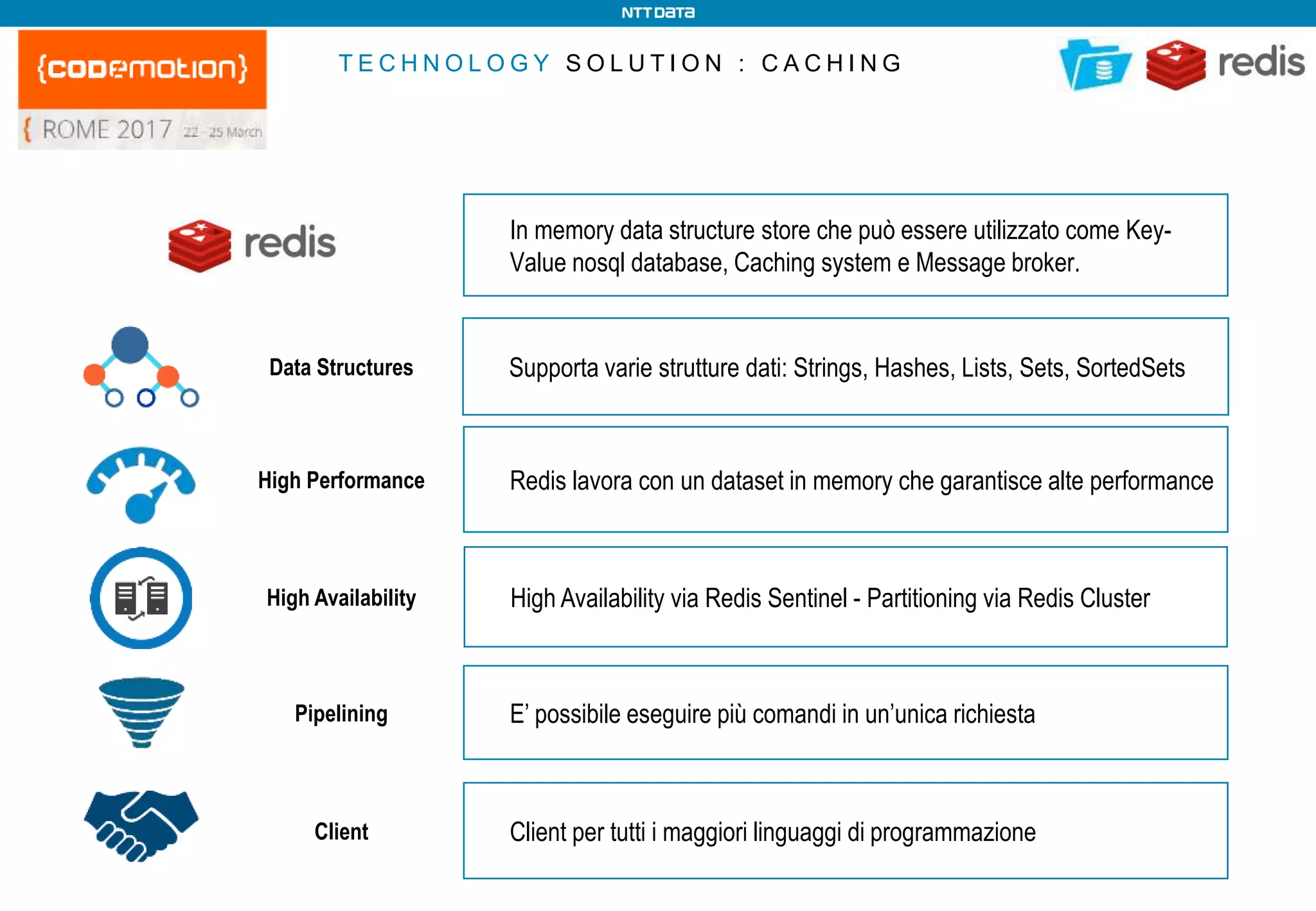 T E C H N O L O G Y S O L U T I O N : C A C H I N G
In memory data structure store che può essere utilizzato come Key-
Value nosql database, Caching system e Message broker.
Redis lavora con un dataset in memory che garantisce alte performance
High Availability via Redis Sentinel - Partitioning via Redis Cluster
E’ possibile eseguire più comandi in un’unica richiesta
Client per tutti i maggiori linguaggi di programmazione
Supporta varie strutture dati: Strings, Hashes, Lists, Sets, SortedSetsData Structures
High Performance
High Availability
Pipelining
Client
 