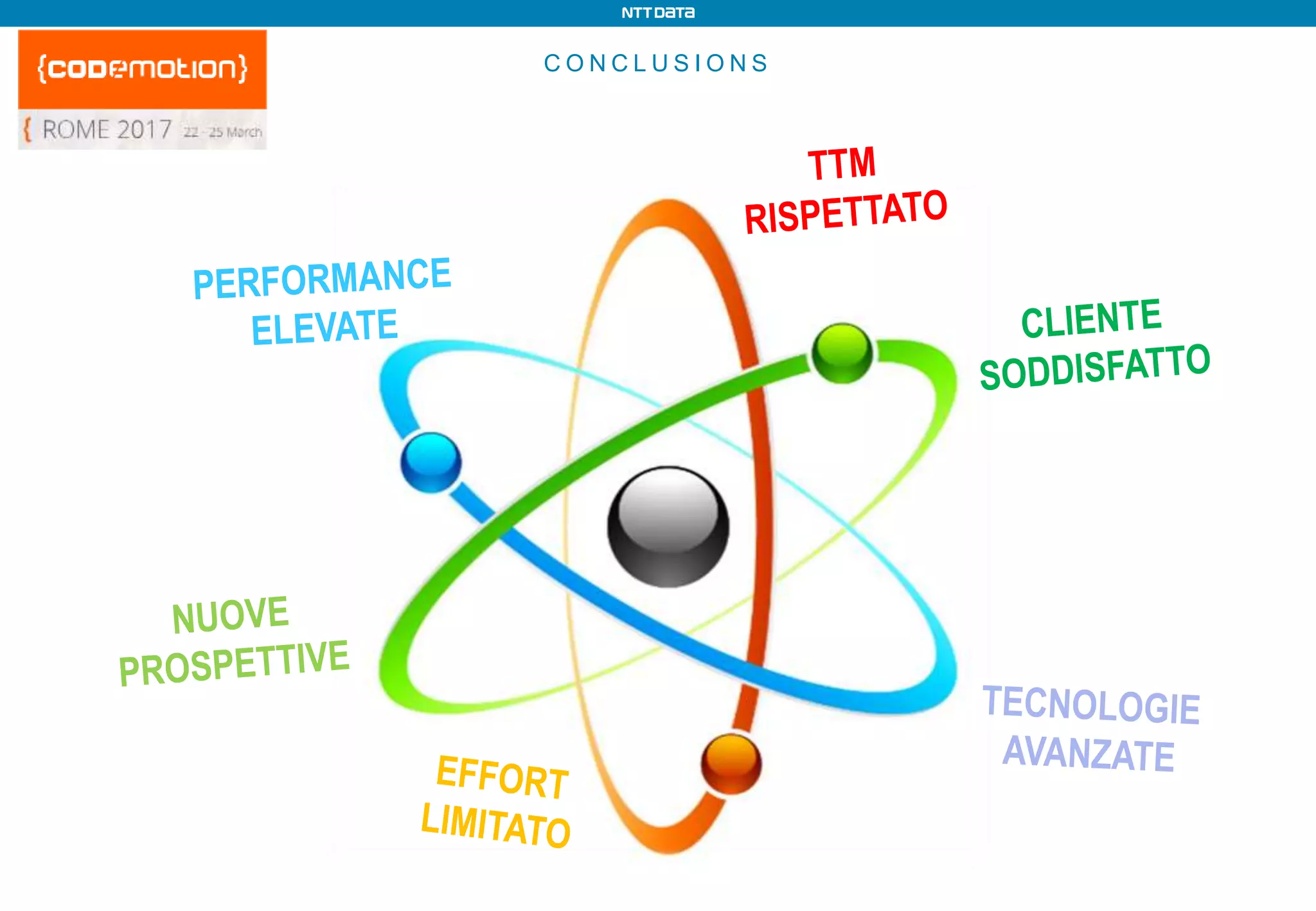 C O N C L U S I O N S
 