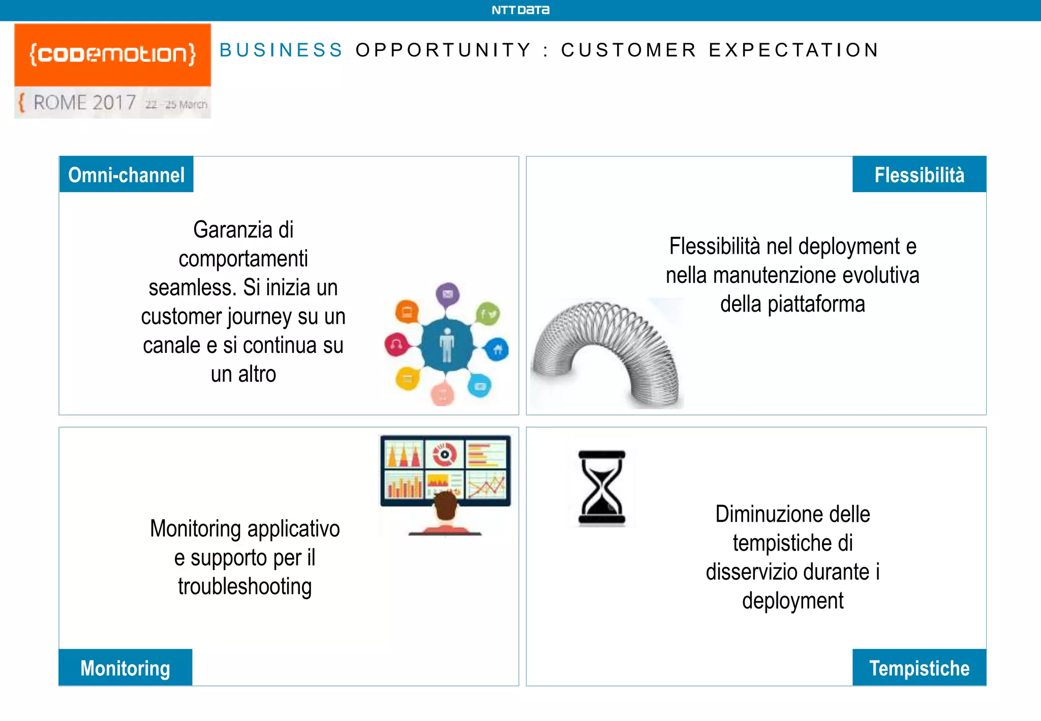 B U S I N E S S O P P O R T U N I T Y : C U S T O M E R E X P E C TAT I O N
Omni-channel
Monitoring
Flessibilità
Tempistiche
Diminuzione delle
tempistiche di
disservizio durante i
deployment
Flessibilità nel deployment e
nella manutenzione evolutiva
della piattaforma
Garanzia di
comportamenti
seamless. Si inizia un
customer journey su un
canale e si continua su
un altro
Monitoring applicativo
e supporto per il
troubleshooting
 