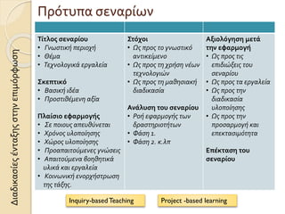 Πρότυπα σεναρίων
Τίτλος σεναρίου
• Γνωστική περιοχή
• Θέμα
• Τεχνολογικά εργαλεία
Σκεπτικό
• Βασική ιδέα
• Προστιθέμενη αξία
Πλαίσιο εφαρμογής
• Σε ποιους απευθύνεται
• Χρόνος υλοποίησης
• Χώρος υλοποίησης
• Προαπαιτούμενες γνώσεις
• Απαιτούμενα βοηθητικά
υλικά και εργαλεία
• Κοινωνική ενορχήστρωση
της τάξης.
Στόχοι
• Ως προς το γνωστικό
αντικείμενο
• Ως προς τη χρήση νέων
τεχνολογιών
• Ως προς τη μαθησιακή
διαδικασία
Ανάλυση του σεναρίου
• Ροή εφαρμογής των
δραστηριοτήτων
• Φάση 1.
• Φάση 2. κ.λπ
Αξιολόγηση μετά
την εφαρμογή
• Ως προς τις
επιδιώξεις του
σεναρίου
• Ως προς τα εργαλεία
• Ως προς την
διαδικασία
υλοποίησης
• Ως προς την
προσαρμογή και
επεκτασιμότητα
Επέκταση του
σεναρίου
Inquiry-based Teaching Project -based learning
Διαδικασίεςένταξηςστηνεπιμόρφωση
 