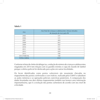 24 
Tabela 1 
Ano 
Ano Total de crianças e adolescentes vítimas retirados 
de situação de risco pela PR 
2005 121 
2006 121 
2007 469 
2008 663 
2009 502 
2010 511 
2011 590 
2012 420 
2013 590 
2014 PARCIAL 188 
TOTAL GERAL 4321 
Conforme relatos de chefes de delegacias, a redução do número de crianças e adolescentes 
resgatados em 2014 tem relação com os grandes eventos e copa do mundo de futebol 
porque o efetivo policial foi deslocado para ações em outras localidades. 
Os locais identificados como pontos vulneráveis são novamente checados no 
mapeamento dos pontos confirmados e com indícios, realizado pela COINT e subsidiam 
as ações rotineiras e as operações policiais coercitivas posteriores. A comparação dos 
dados levantados nos dois últimos mapeamentos também nos fornece uma informação 
importantíssima, que é a evolução dos pontos vulneráveis de acordo com seu nível de 
criticidade. 
6º Mapeamento de Pontos Vulneráveis.indd 24 18/11/2014 15:41:10 
 