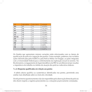 UF 2013/2014 2011/2012 variação 
RN 27 79 -65,82% 
SE 26 11 136,36% 
SP 23 24 -4,17% 
MA 16 20 -20,00% 
CE 14 33 -57,58% 
RO/AC 13 30 -56,67% 
DF 11 23 -52,17% 
AM 9 20 -55,00% 
RR 7 25 -72,00% 
AP 5 5 0,00% 
PB 4 62 -93,55% 
1969 1776 10,87% 
Os Estados que apresentam maiores variações estão relacionados com os fatores de 
qualificação do policial e migração dos pontos. Como exemplo, podemos citar na Bahia 
ações intensificadas pelo CEDECA e pela Policia Militar. Em Sergipe, as ações integradas 
com a Universidade Federal para o enfrentamento da exploração sexual no turismo. No 
Rio de Janeiro, o engajamento da Superintendência da PRF foi um diferencial por ressaltar 
a importância do trabalho no âmbito de atuação dos policias rodoviários federais. 
7.c.2) Respostas qualificadas em relação aos pontos 
A tabela abaixo qualifica as caraterísticas identificadas nos pontos, permitindo uma 
análise mais detalhada sobre os níveis de criticidade. 
Os três primeiros questionamentos não são respondidos pela observação direta do policial; 
eles dizem respeito a registros preexistentes ou a situações já previamente constatadas. 
36 
6º Mapeamento de Pontos Vulneráveis.indd 36 18/11/2014 15:41:11 
 