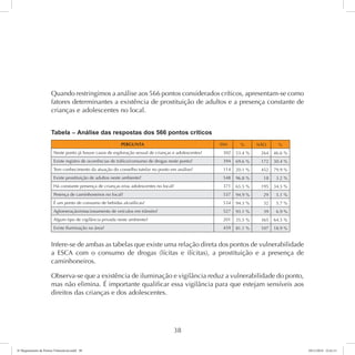 Quando restringimos a análise aos 566 pontos considerados críticos, apresentam-se como 
fatores determinantes a existência de prostituição de adultos e a presença constante de 
crianças e adolescentes no local. 
Tabela – Análise das respostas dos 566 pontos críticos 
PERGUNTA SIM % NÃO % 
Neste ponto já houve casos de exploração sexual de crianças e adolescentes? 302 53.4 % 264 46.6 % 
Existe registro de ocorrências de tráfico/consumo de drogas neste ponto? 394 69.6 % 172 30.4 % 
Tem conhecimento da atuação do conselho tutelar no ponto em análise? 114 20.1 % 452 79.9 % 
Existe prostituição de adultos neste ambiente? 548 96.8 % 18 3.2 % 
Há constante presença de crianças e/ou adolescentes no local? 371 65.5 % 195 34.5 % 
Pesença de caminhoneiros no local? 537 94.9 % 29 5.1 % 
É um ponto de consumo de bebidas alcoólicas? 534 94.3 % 32 5.7 % 
Aglomeração/estacionamento de veículos em trânsito? 527 93.1 % 39 6.9 % 
Algum tipo de vigilância privada neste ambiente? 201 35.5 % 365 64.5 % 
Existe Iluminação na área? 459 81.1 % 107 18.9 % 
Infere-se de ambas as tabelas que existe uma relação direta dos pontos de vulnerabilidade 
a ESCA com o consumo de drogas (lícitas e ilícitas), a prostituição e a presença de 
caminhoneiros. 
Observa-se que a existência de iluminação e vigilância reduz a vulnerabilidade do ponto, 
mas não elimina. É importante qualificar essa vigilância para que estejam sensíveis aos 
direitos das crianças e dos adolescentes. 
38 
6º Mapeamento de Pontos Vulneráveis.indd 38 18/11/2014 15:41:11 
 