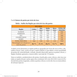 7.c.3) Número de pontos por níveis de risco 
Tabela – Análise das Regiões por níveis de risco dos pontos 
2013/2014 
Região Crítico Alto 
39 
risco 
Médio 
risco 
Baixo 
risco 
TOTAL DE 
PONTOS 
SUDESTE 149 106 133 106 494 
NORDESTE 172 129 120 54 475 
SUL 73 162 161 52 448 
CENTRO-OESTE 88 109 109 86 392 
NORTE 84 32 32 12 160 
TOTAL POR NÍVEL 566 538 555 310 1969 
Porcentagem em relação ao 
total de pontos 28,7% 27,3% 28,2% 15,7% 100% 
A tabela acima demonstra as regiões políticas agrupadas por níveis de risco (crítico, alto, 
médio e baixo). Nela, verifica-se que a região Sudeste é a que detêm a maior quantidade 
de pontos de vulnerabilidade, contudo, quando observados apenas os pontos críticos, a 
Região Nordeste apresenta a maioria deles, num total de 172 pontos. 
Nota-se também a predominância de pontos classificados como críticos e alto risco em 
todas as regiões do país. Juntos agora eles constituem 56% (em 2011/2012 eram 65,9%) 
do total dos pontos mapeados, sendo os pontos críticos e os de alto risco os merecedores 
de atenção especial. 
6º Mapeamento de Pontos Vulneráveis.indd 39 18/11/2014 15:41:11 
 