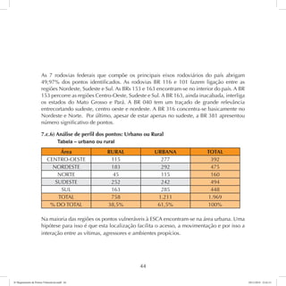 As 7 rodovias federais que compõe os principais eixos rodoviários do país abrigam 
49,97% dos pontos identificados. As rodovias BR 116 e 101 fazem ligação entre as 
regiões Nordeste, Sudeste e Sul. As BRs 153 e 163 encontram-se no interior do país. A BR 
153 percorre as regiões Centro-Oeste, Sudeste e Sul. A BR 163, ainda inacabada, interliga 
os estados do Mato Grosso e Pará. A BR 040 tem um traçado de grande relevância 
entrecortando sudeste, centro oeste e nordeste. A BR 316 concentra-se basicamente no 
Nordeste e Norte. Por último, apesar de estar apenas no sudeste, a BR 381 apresentou 
número significativo de pontos. 
7.c.6) Análise de perfil dos pontos: Urbano ou Rural 
Tabela – urbano ou rural 
Área RURAL URBANA TOTAL 
CENTRO-OESTE 115 277 392 
NORDESTE 183 292 475 
NORTE 45 115 160 
SUDESTE 252 242 494 
SUL 163 285 448 
TOTAL 758 1.211 1.969 
% DO TOTAL 38,5% 61,5% 100% 
Na maioria das regiões os pontos vulneráveis à ESCA encontram-se na área urbana. Uma 
hipótese para isso é que esta localização facilita o acesso, a movimentação e por isso a 
interação entre as vítimas, agressores e ambientes propícios. 
44 
6º Mapeamento de Pontos Vulneráveis.indd 44 18/11/2014 15:41:11 
 