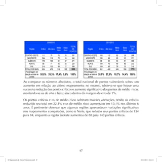 2009/2010 2011/2012 
Região Crítico Alto risco Região Crítico Alto risco 
CENTRO-OESTE 111 75 70 25 281 CENTRO-OESTE 165 132 62 39 398 
NORDESTE 334 118 75 18 545 NORDESTE 195 88 65 23 371 
SUDESTE 178 105 61 27 371 SUDESTE 88 95 94 81 358 
NORTE 85 77 42 20 224 NORTE 134 70 49 80 333 
SUL 216 103 68 12 399 SUL 109 95 79 33 316 
TOTAL POR NÍVEL 924 478 316 102 1820 TOTAL POR NÍVEL 691 480 349 256 1776 
50,8% 26,3% 17,4% 5,6% 100% 38,9% 27,0% 19,7% 14,4% 100% 
47 
Médio 
risco 
Baixo 
risco 
TOTAL 
DE 
PONTOS 
Médio 
risco 
Baixo 
risco 
TOTAL 
DE 
PONTOS 
Porcentagem em 
relação ao total de 
pontos 
Porcentagem em 
relação ao total de 
pontos 
Ao comparar os números absolutos, o total nacional de pontos vulneráveis sofreu um 
aumento em relação ao ultimo mapeamento; no entanto, observa-se que houve uma 
sucessiva redução dos pontos críticos e aumento significativo dos pontos de médio risco, 
mantendo-se os de alto e baixo risco dentro da margem de erro de 1%. 
Os pontos críticos e os de médio risco sofreram maiores alterações, tendo os críticos 
reduzido seu total em 22,1% e os de médio risco aumentado em 10,1% nos últimos 6 
anos. É pertinente observar que algumas regiões apresentaram variações significativas 
nos mapeamentos comparados, como o Norte, que reduziu seus pontos críticos de 134 
para 84, enquanto a região Sudeste aumentou de 88 para 149 pontos críticos. 
6º Mapeamento de Pontos Vulneráveis.indd 47 18/11/2014 15:41:11 
 