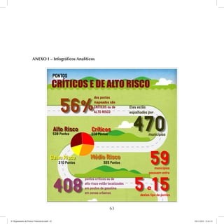63 
ANEXO I – Infográficos Analíticos 
6º Mapeamento de Pontos Vulneráveis.indd 63 18/11/2014 15:41:13 
 
