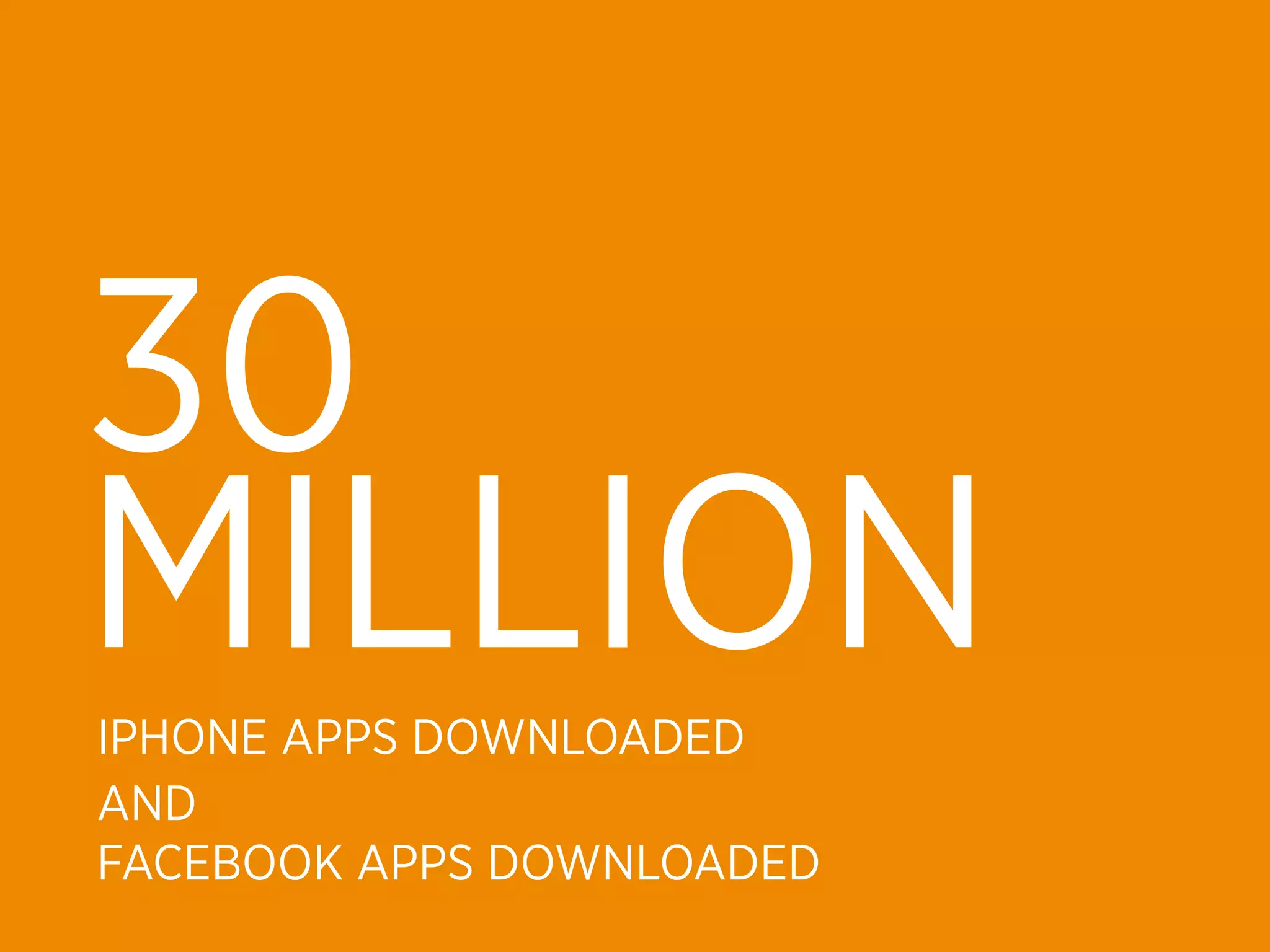 30
MILLION
IPHONE APPS DOWNLOADED
AND
FACEBOOK APPS DOWNLOADED
 