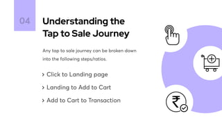 Understanding the

Tap to Sale Journey
04
Click to Landing page
Landing to Add to Cart
Add to Cart to Transaction
Any tap to sale journey can be broken down

into the following steps/ratios.
 