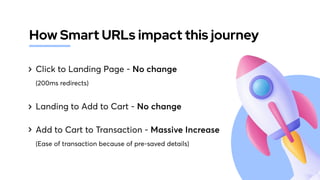 Click to Landing Page - No change

(200ms redirects)
Landing to Add to Cart - No change 
Add to Cart to Transaction - Massive Increase

(Ease of transaction because of pre-saved details)
How Smart URLs impact this journey
 